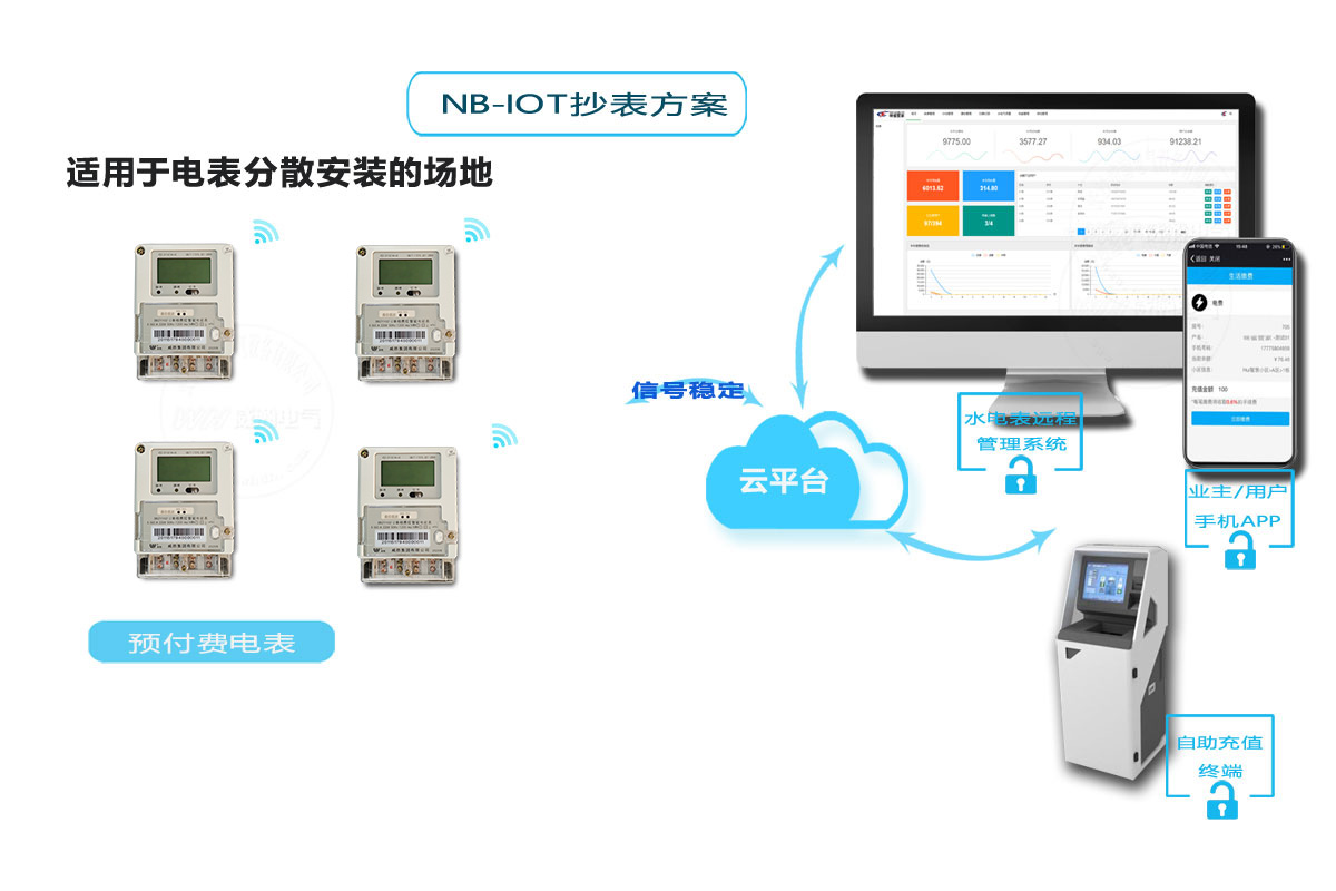 智能（néng）電（diàn）表抄表方（fāng）案