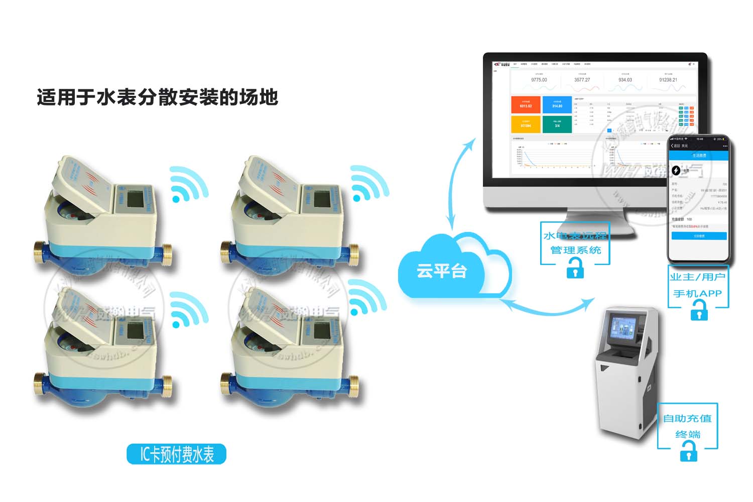 智能（néng）水表抄表方案