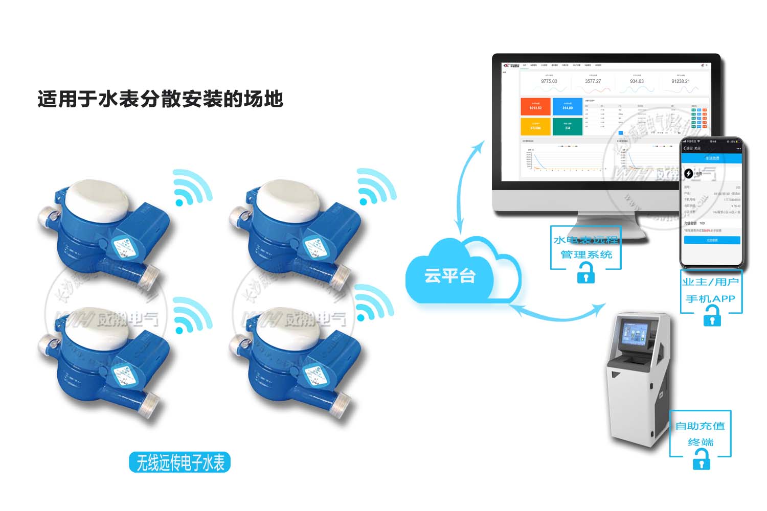 智能（néng）水表方案