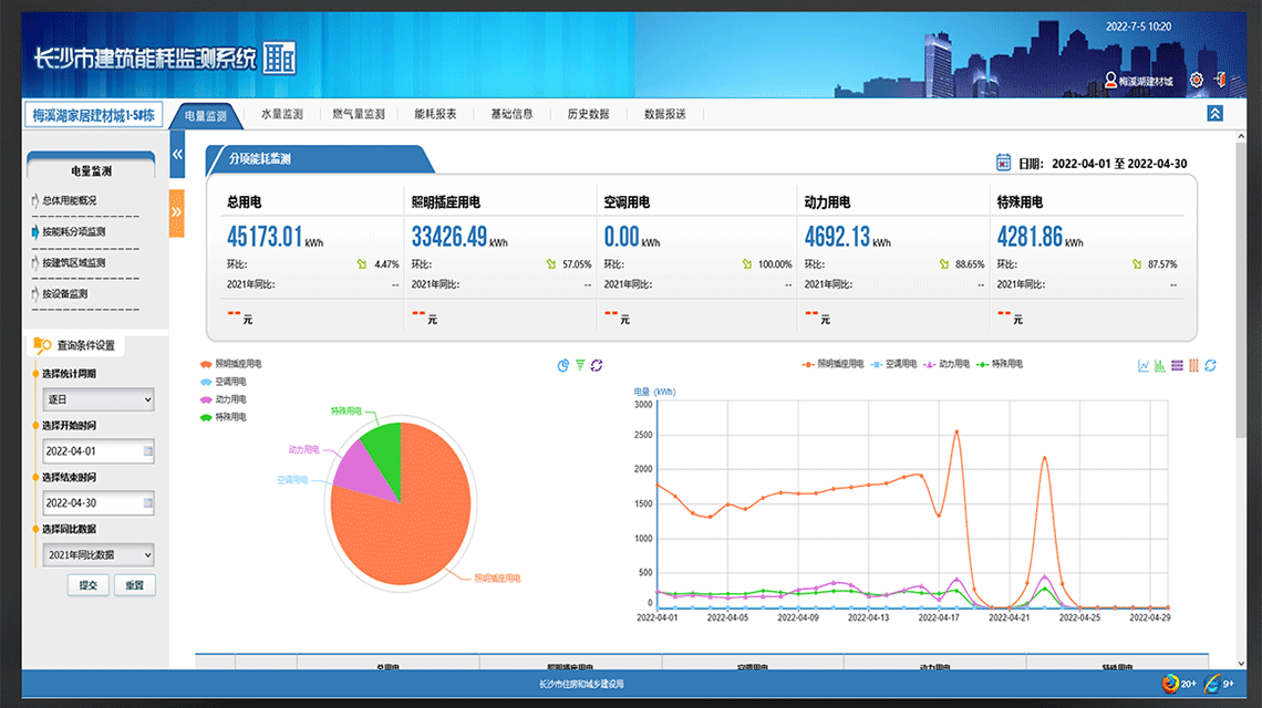 老（lǎo）王說表之---建（jiàn）築能耗監測係統、用途大嗎？