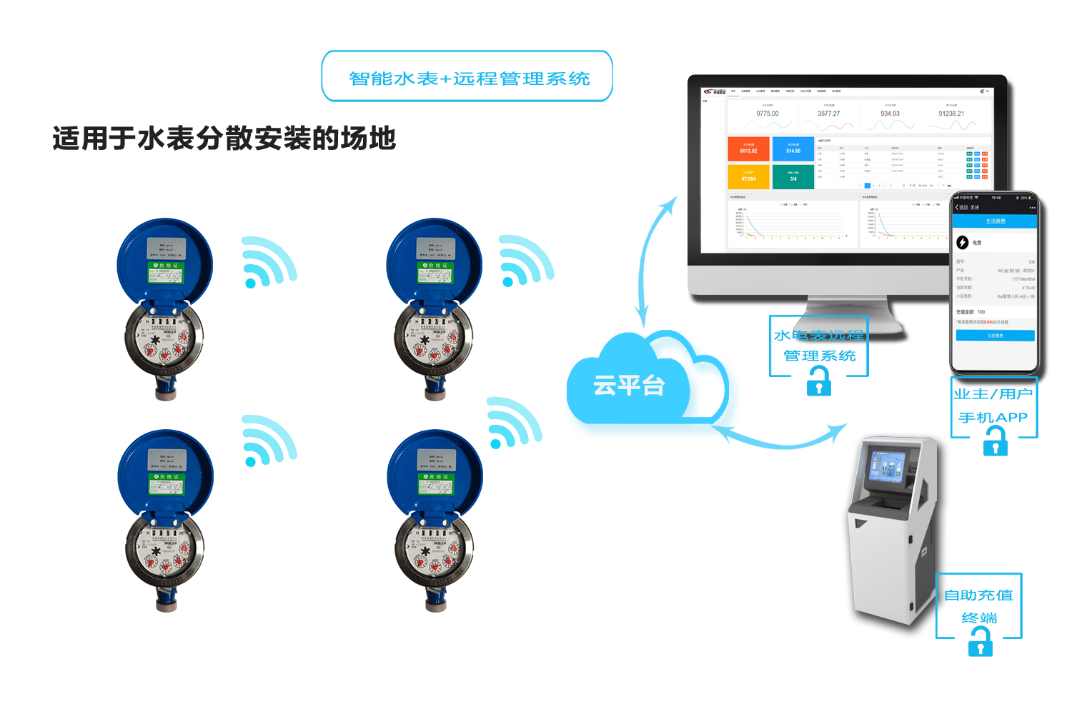 智能水表方案