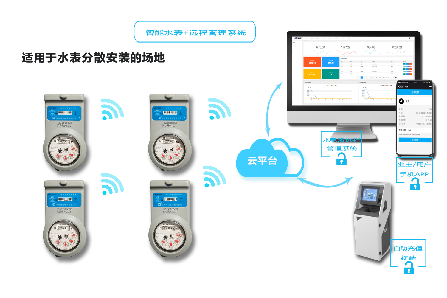 智能水表方案