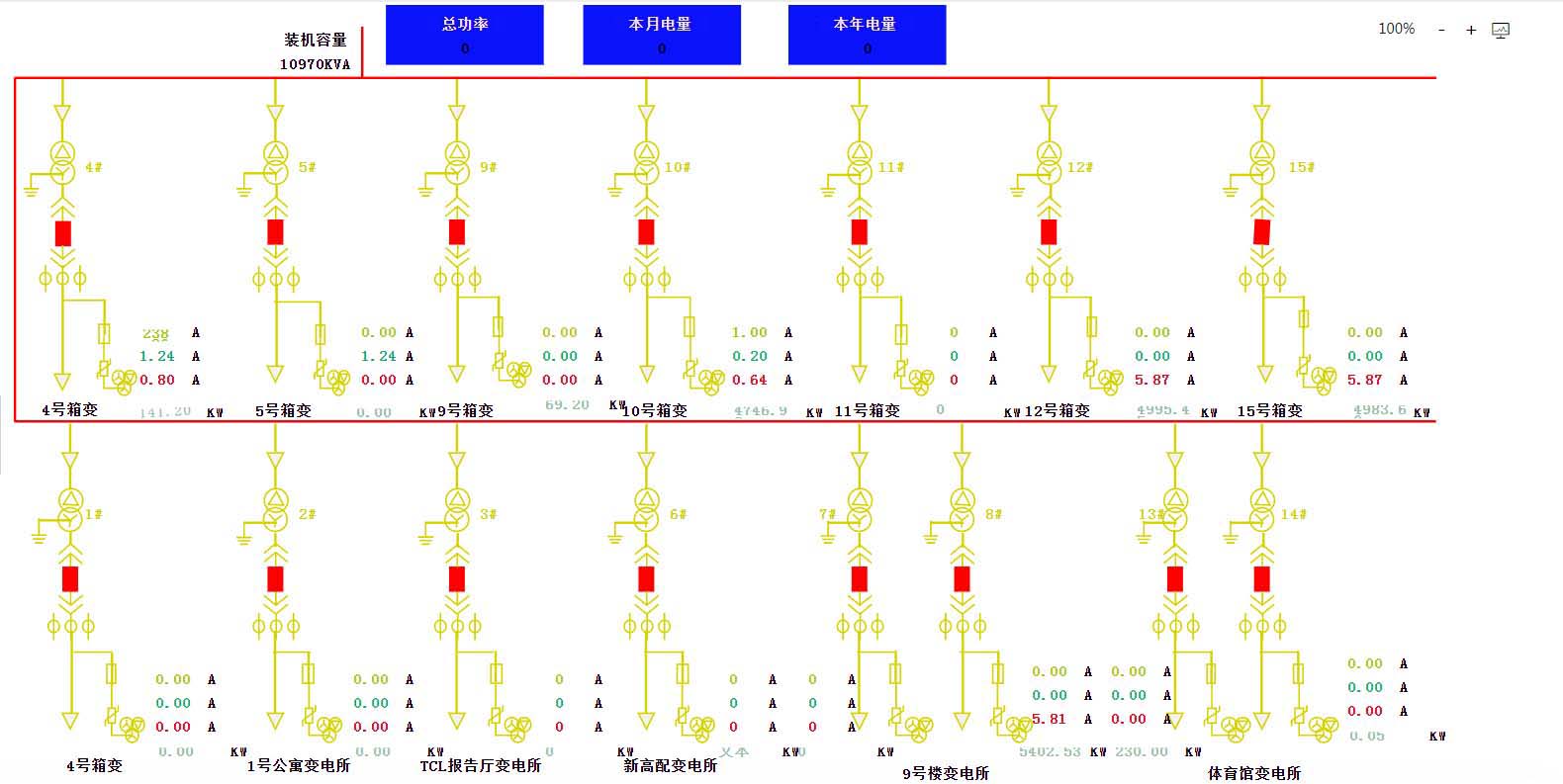 能耗數（shù）據（jù）監測