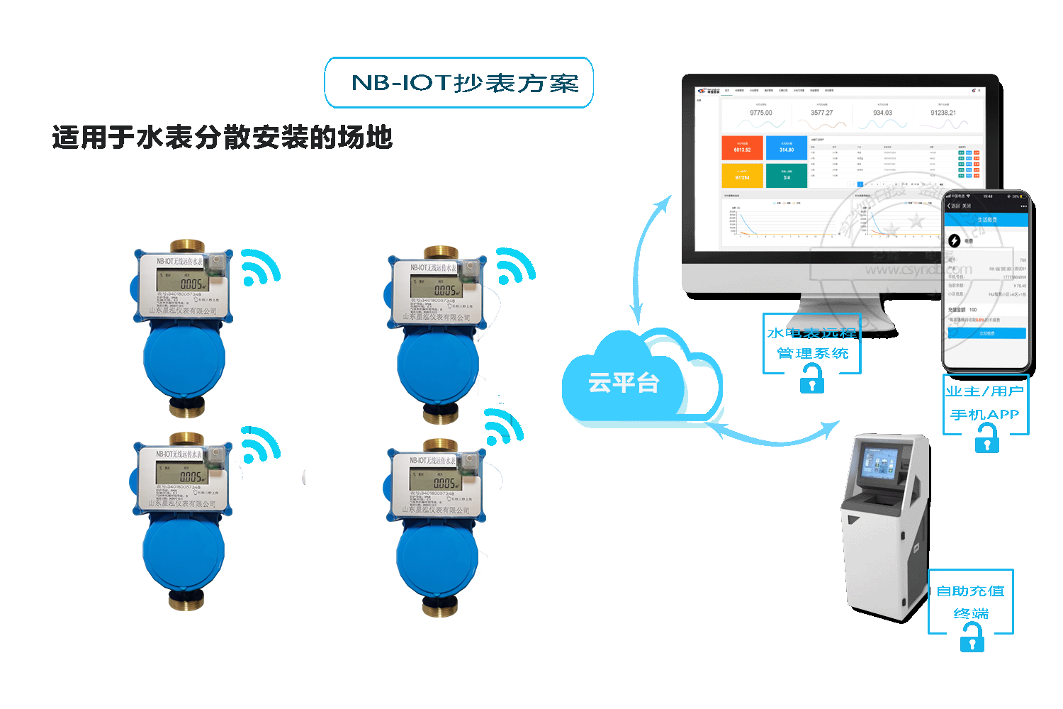 智（zhì）能水表方案