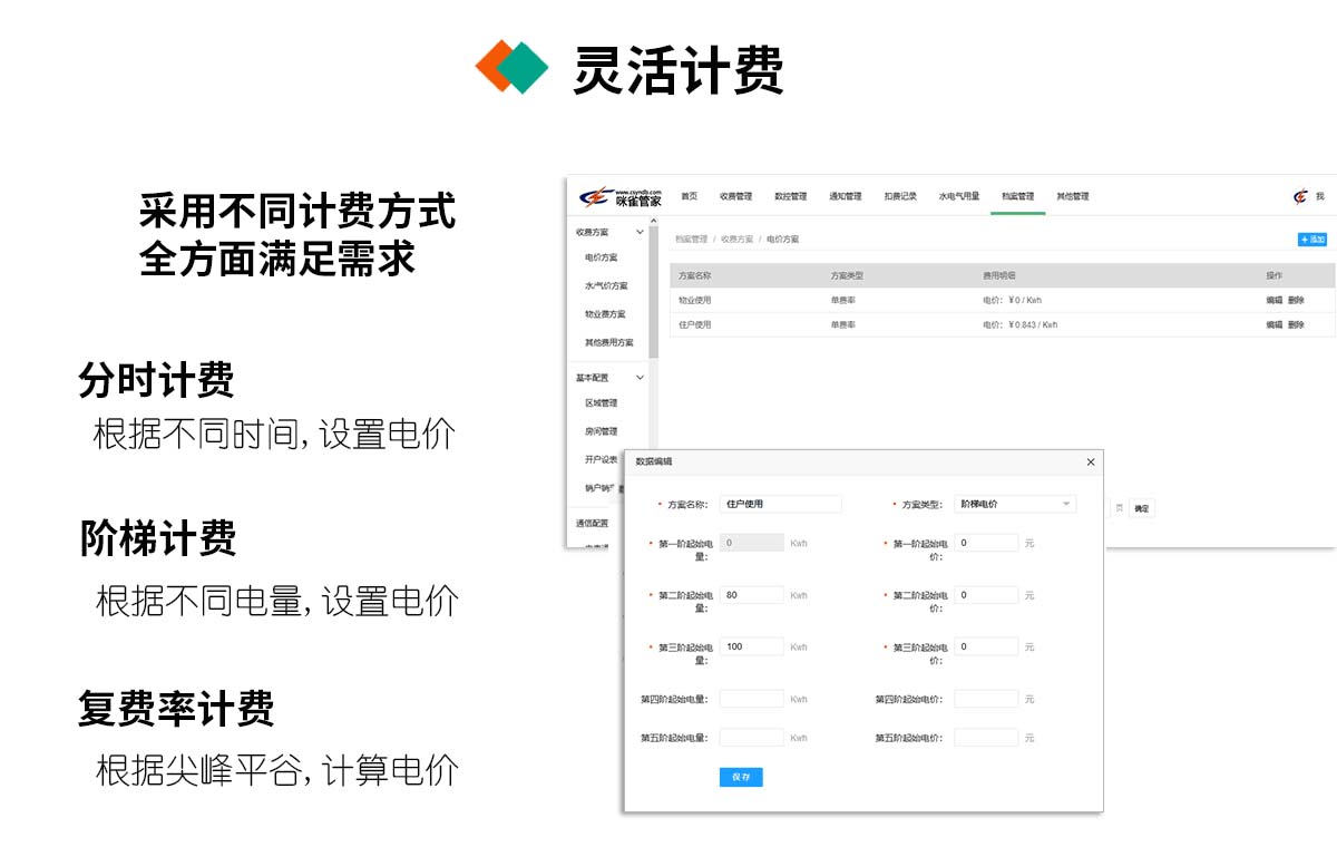 工廠/工業園區抄（chāo）表方案