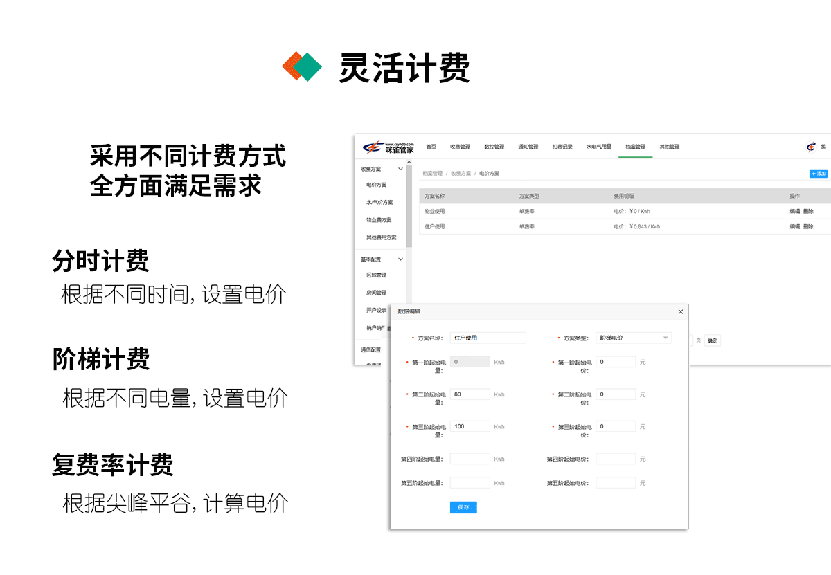 住宅抄表方案