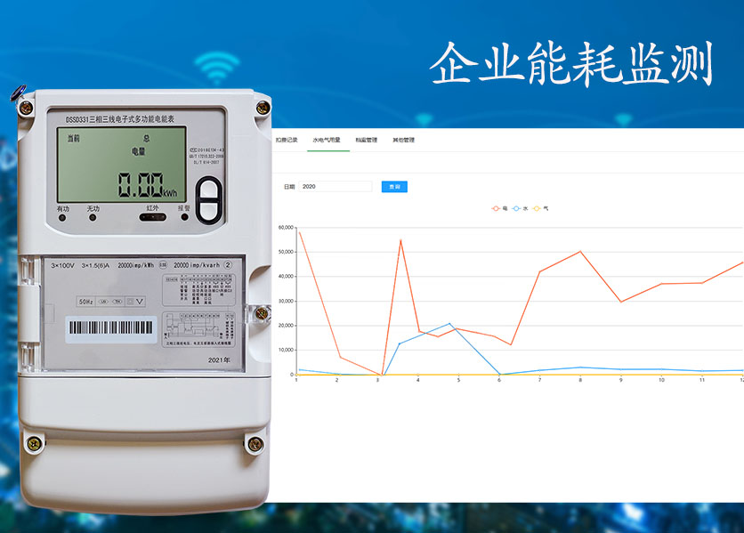 企業能耗監（jiān）測