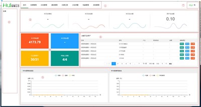 老王說表之---抄電表怎麽抄才（cái）正確