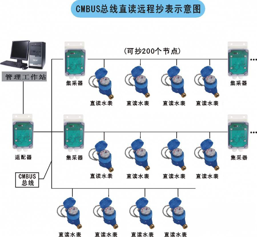 老王說表（biǎo）之-----智（zhì）能水（shuǐ）表顯示屏怎麽看？