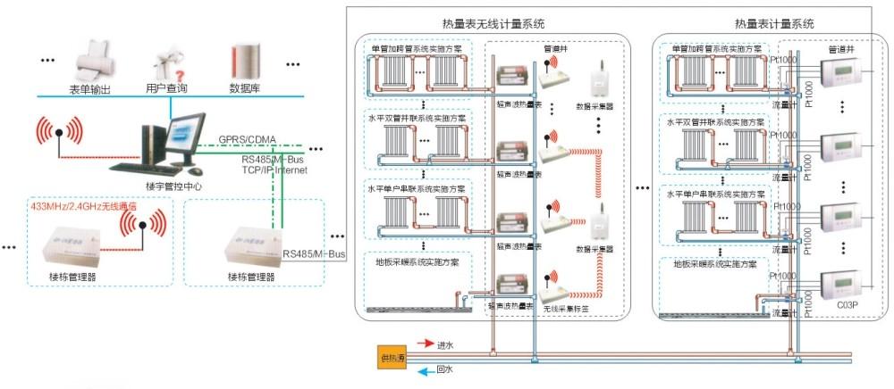 帶你領略遠程抄表係統的特點