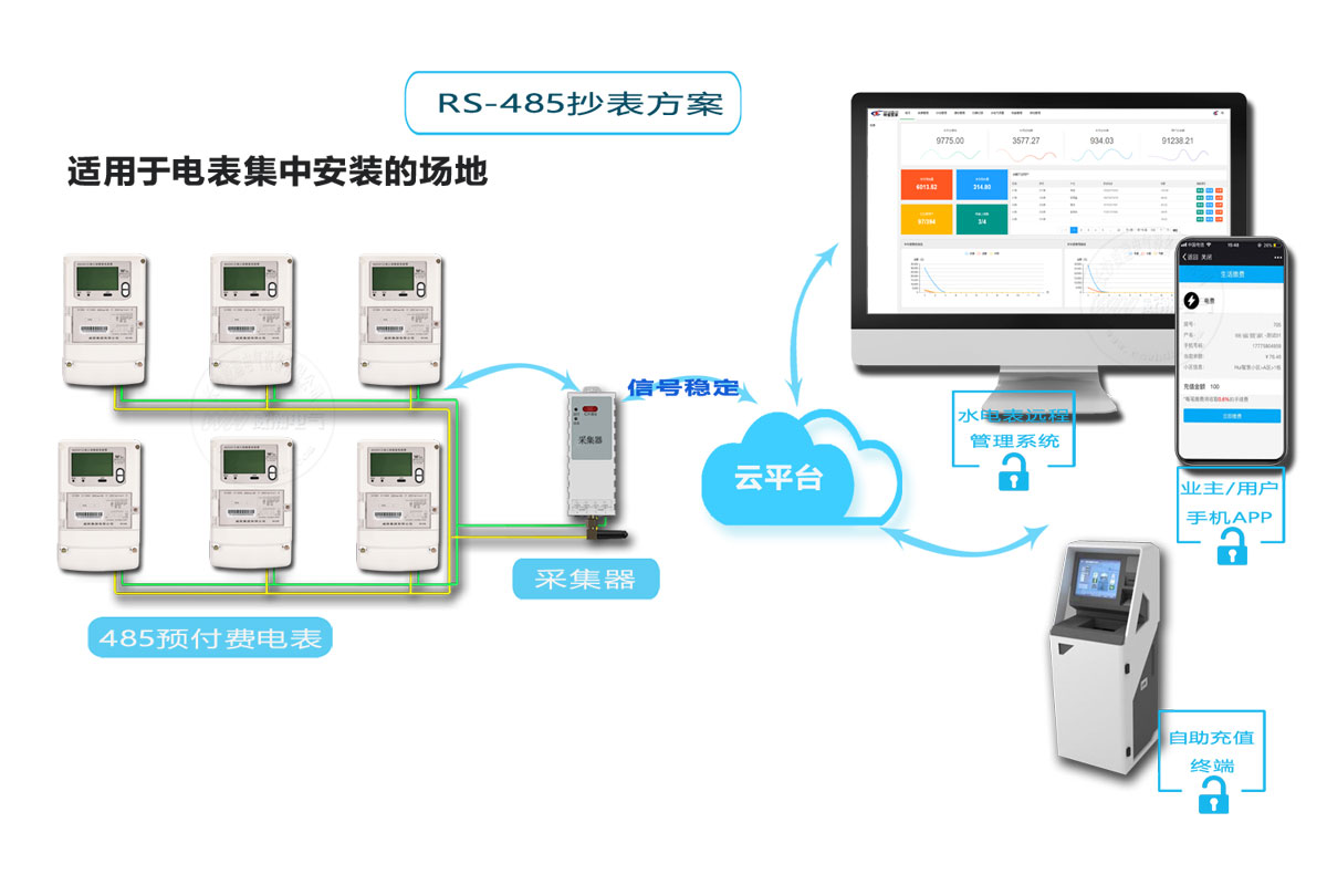 威勝智能（néng）電表