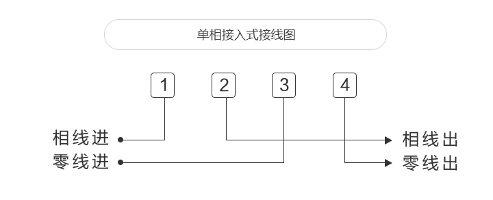 威（wēi）勝電表尺寸